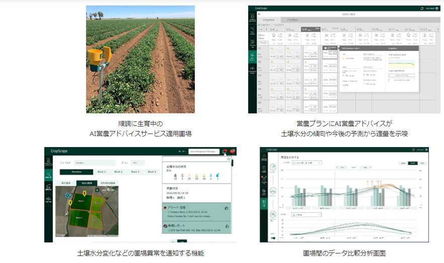 「CropScope」を活用した農園とシステム利用画面