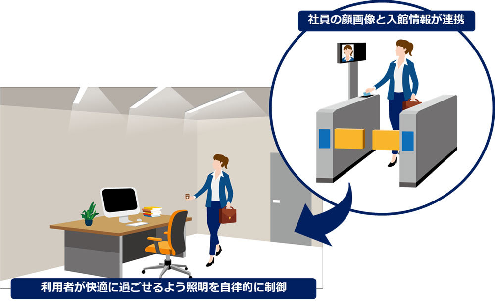 Ntt Comとパナソニック 顔認証を使ったデータ活用ビジネスを開始 Zdnet Japan