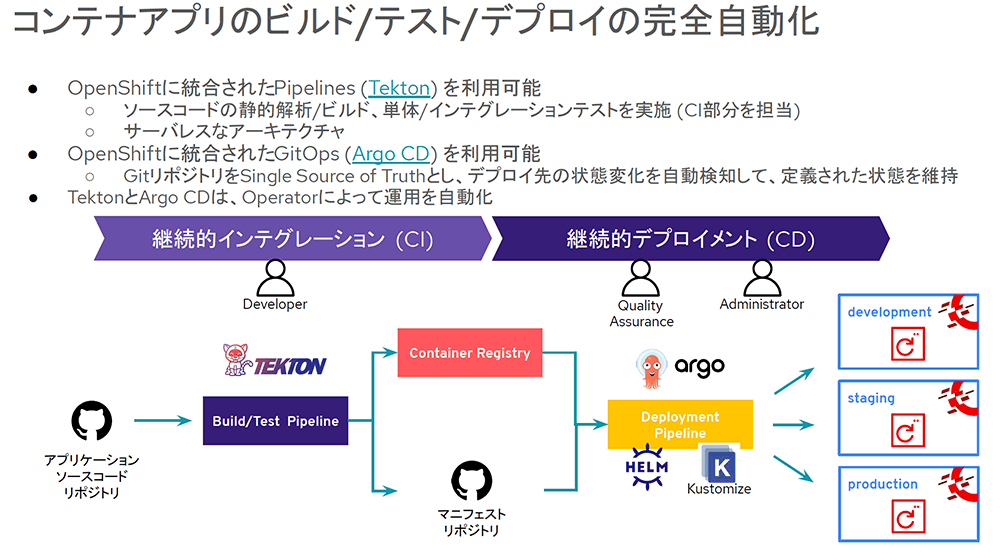 CI/CD（継続的インテグレーション／継続的デリバリー）環境を統合