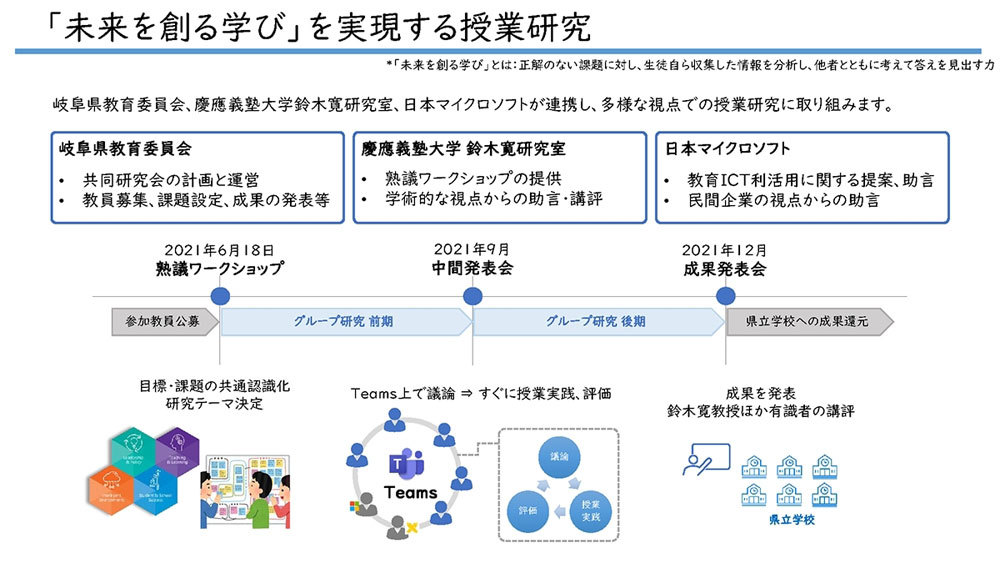 三者による授業研究のスケジュール