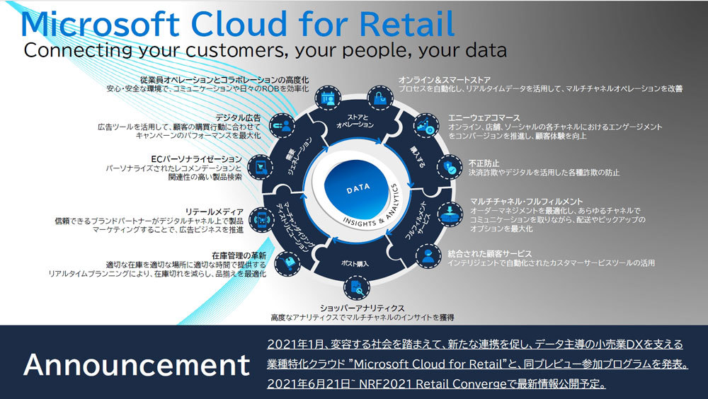 「Microsoft Cloud for Retail」の概要