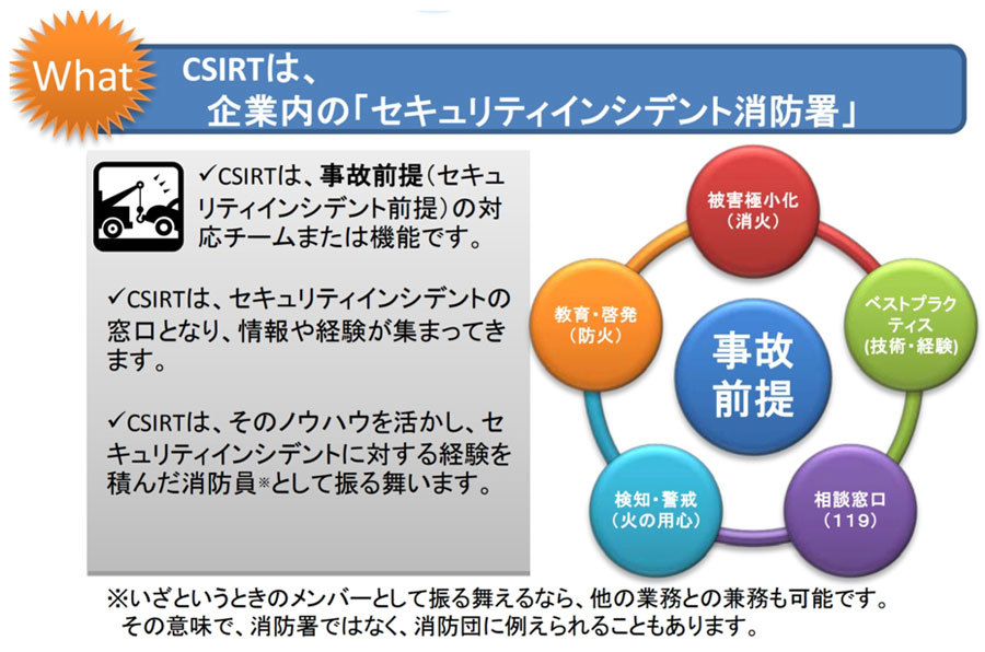 CSIRTのイメージ（日本シーサート協議会より）