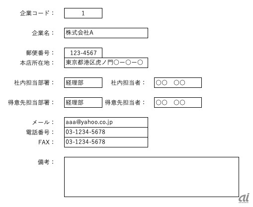 図3：データベースソフトの表示例