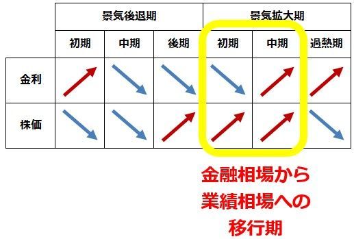 出所:筆者作成