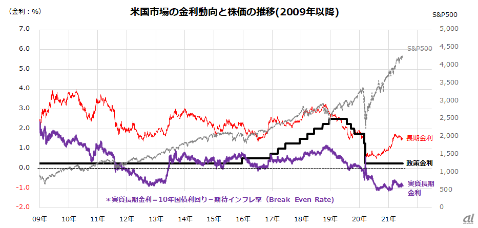 資産形成はシンプルに–バフェットも勧める米国株投資戦略 画像1