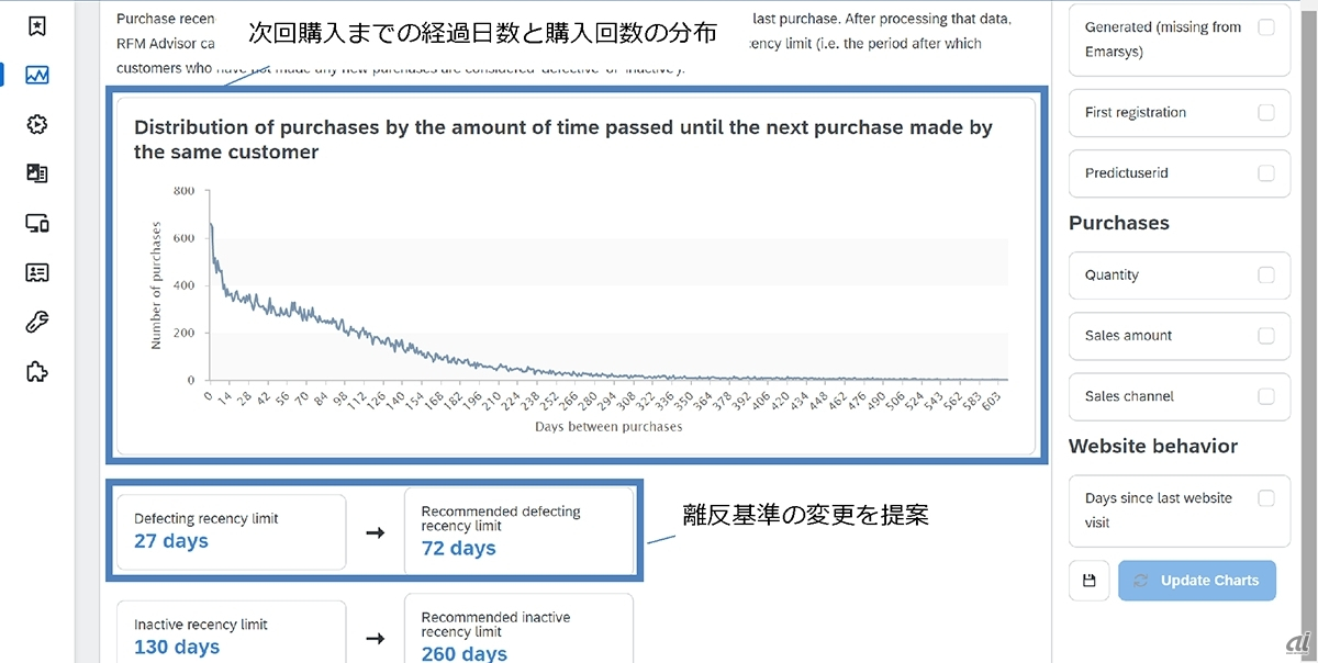 RFM分析画面。助言機能も備える