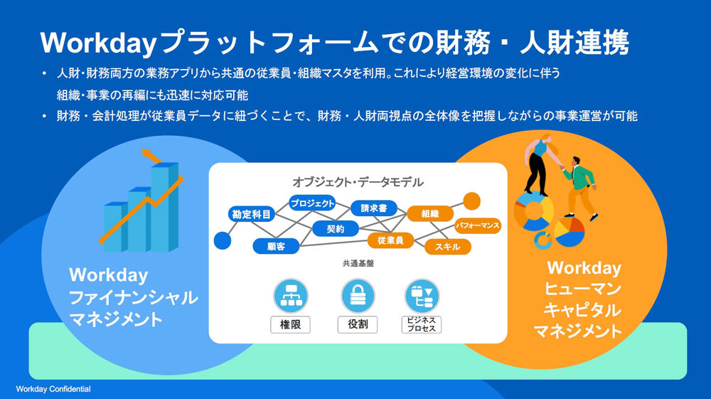 Workday ヒューマン キャピタル マネジメントとWorkday ファイナンシャル マネジメントの連携効果