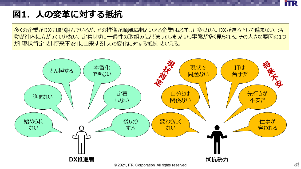 図1．人の変革に対する抵抗