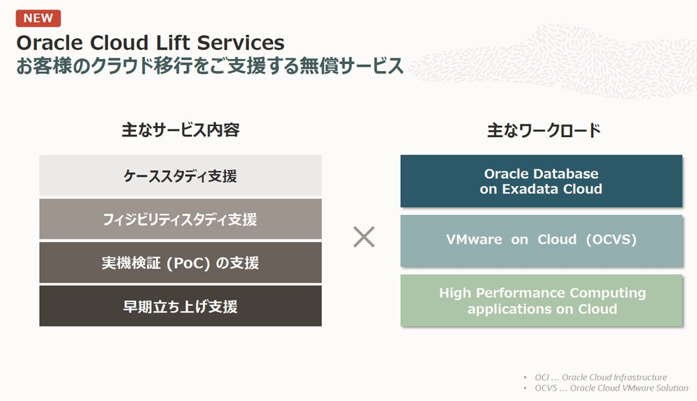 「Oracle Cloud Lift Services」の概要イメージ（出典：日本オラクル）