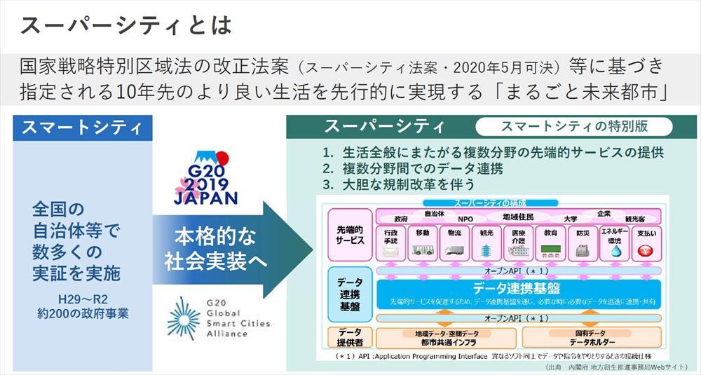 スーパーシティーの概念