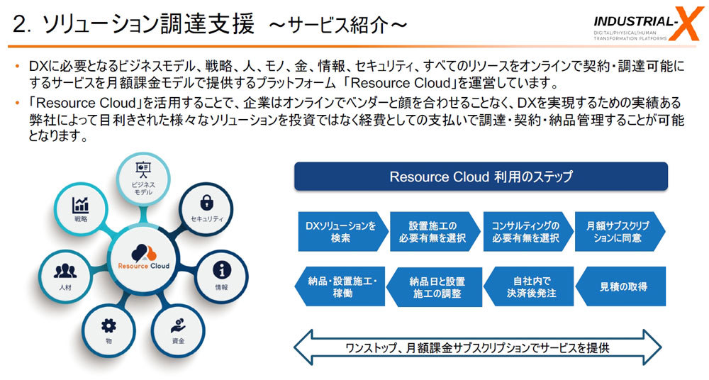 DXのコモディティー化は2025年--INDUSTRIAL-Xの八子CEO - ZDNet Japan