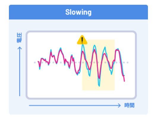 せん妄状態の脳波データ（青線）と本技術で生成した正常と判定される脳波データ（赤線）