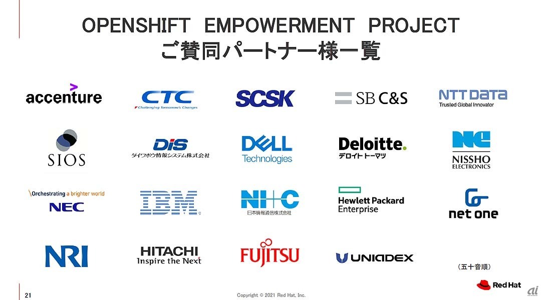 OpenShift Empowerment Projectの賛同パートナー一覧。