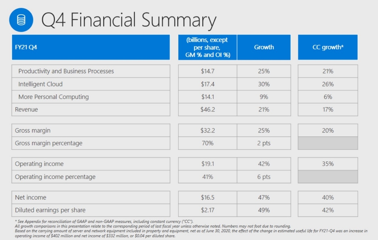 Microsoft Q4