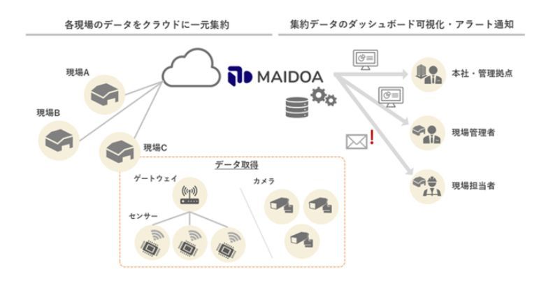 利用イメージ