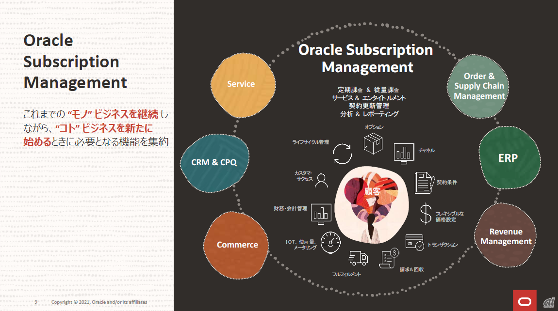 Oracle Subscription Managementの概要