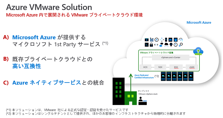 オンプレミスのvmware製品による仮想化環境をクラウドに簡単移行 より安く セキュアに使える Azure Vmware Solution Zdnet Japan