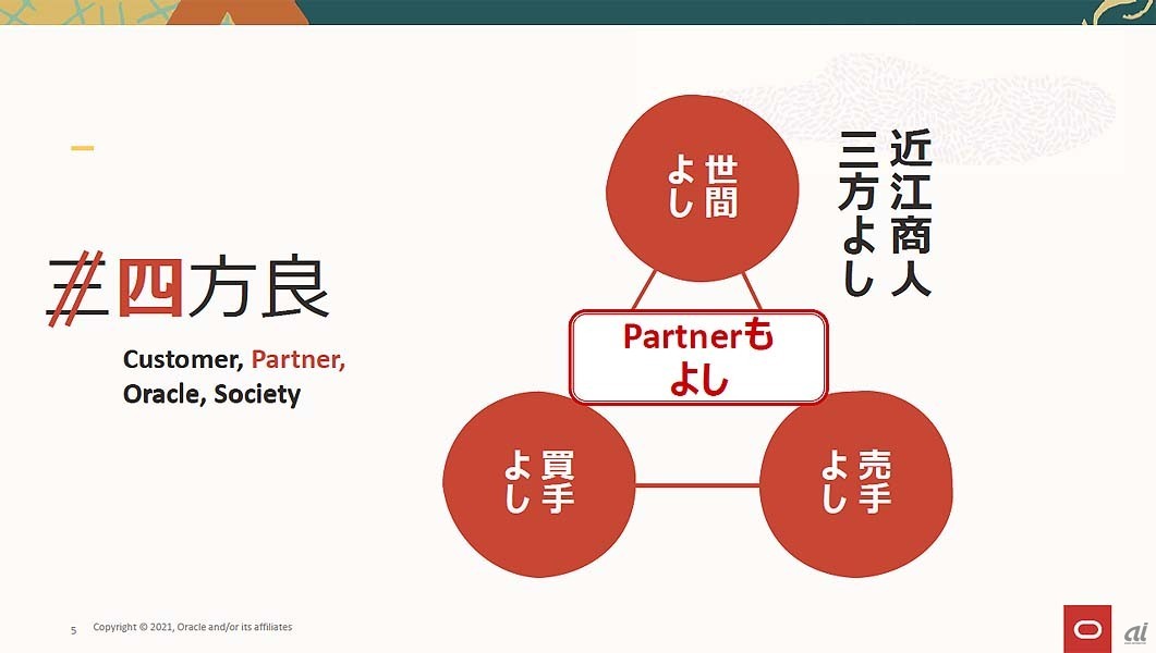 「四方よし」の考え方