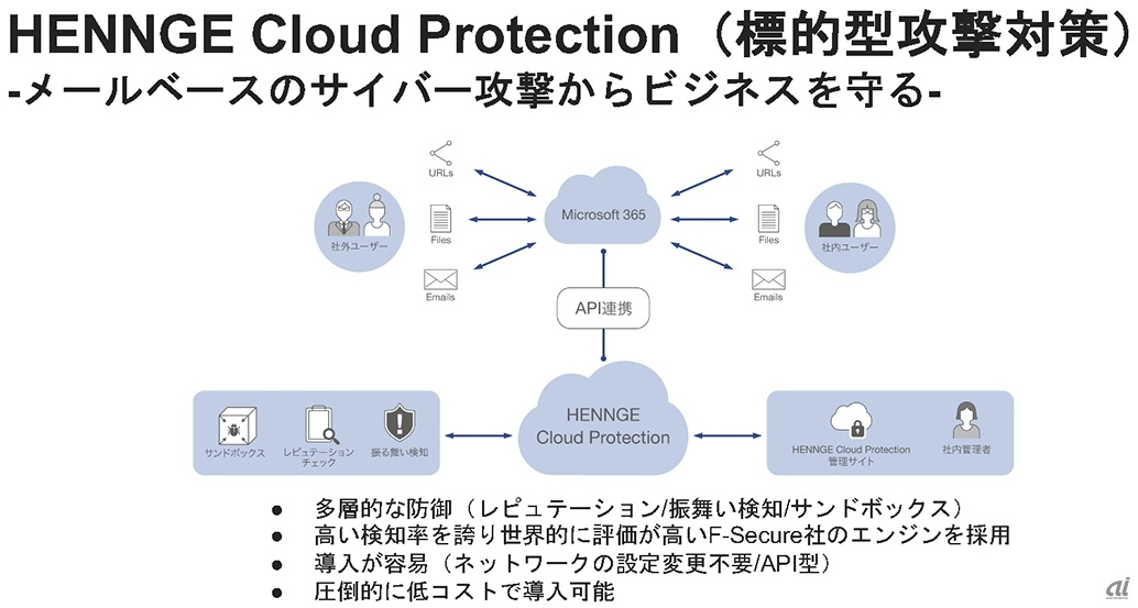 Cloud Protectionの概要