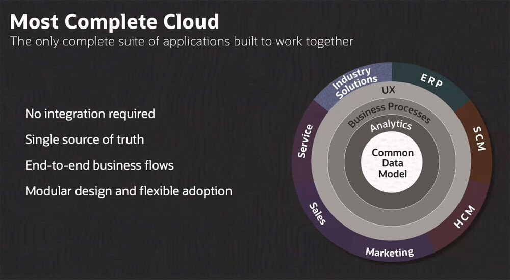 Oracle Fusion Cloudは共通データモデルを土台とする