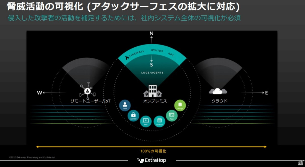 NDRで100％の可視化が可能となる