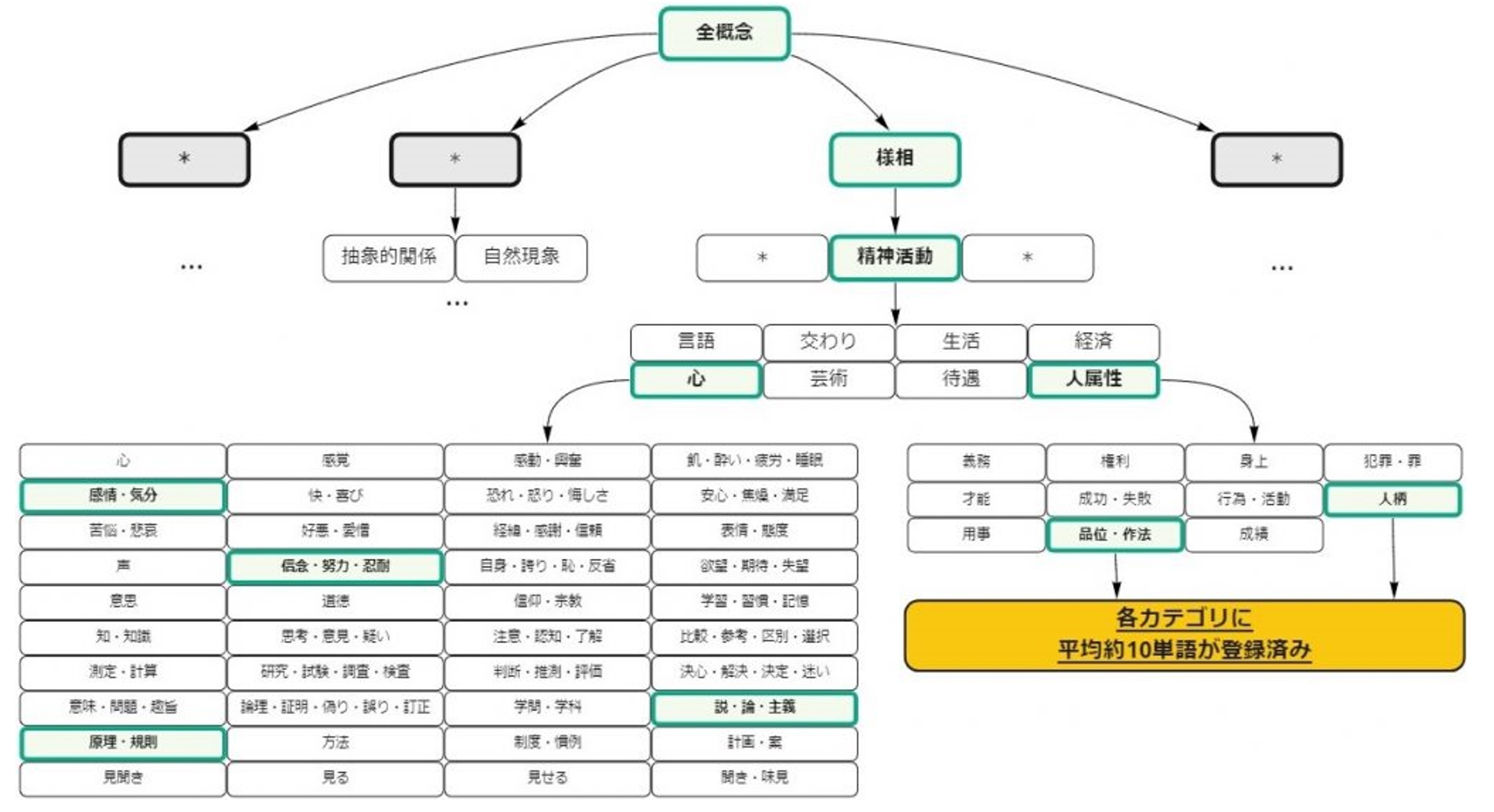 メタデータ 性格診断api メンタル分析支援ツールを提供 Zdnet Japan