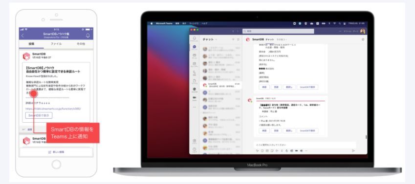 Microsoft Teamsの「SmartDBアプリ」の利用イメージ