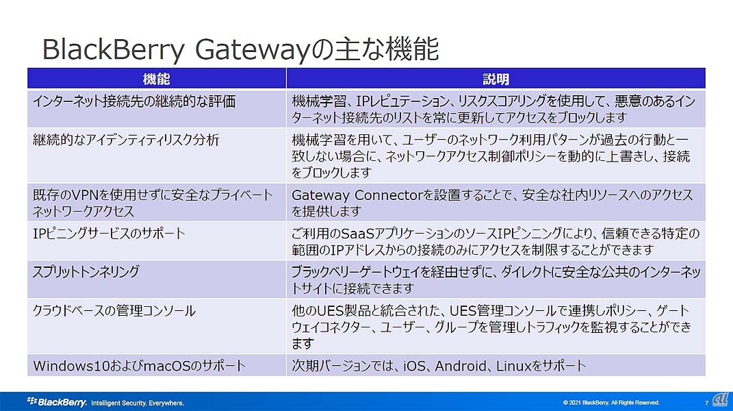 BlackBerry Gatewayの主な機能
