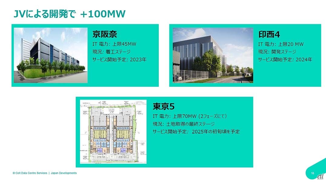 フィデリティ／三井物産／Colt DCSの枠組みで開発が進む国内のデータセンター。2025年にサービス開始を見込む東京5は最終段階ではIT電力70MWという大規模な施設となる予定