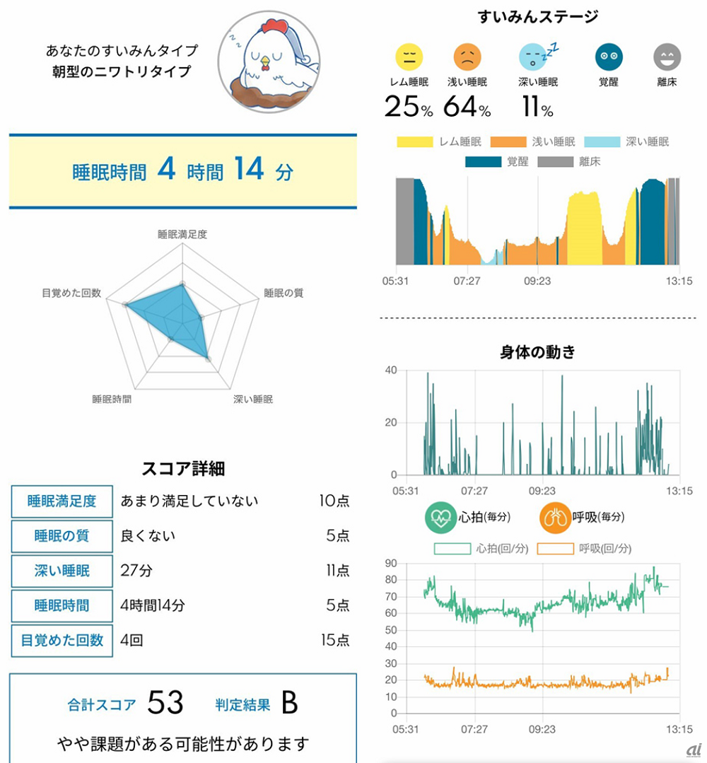 アプリ画面のイメージ（出典：KDDI）