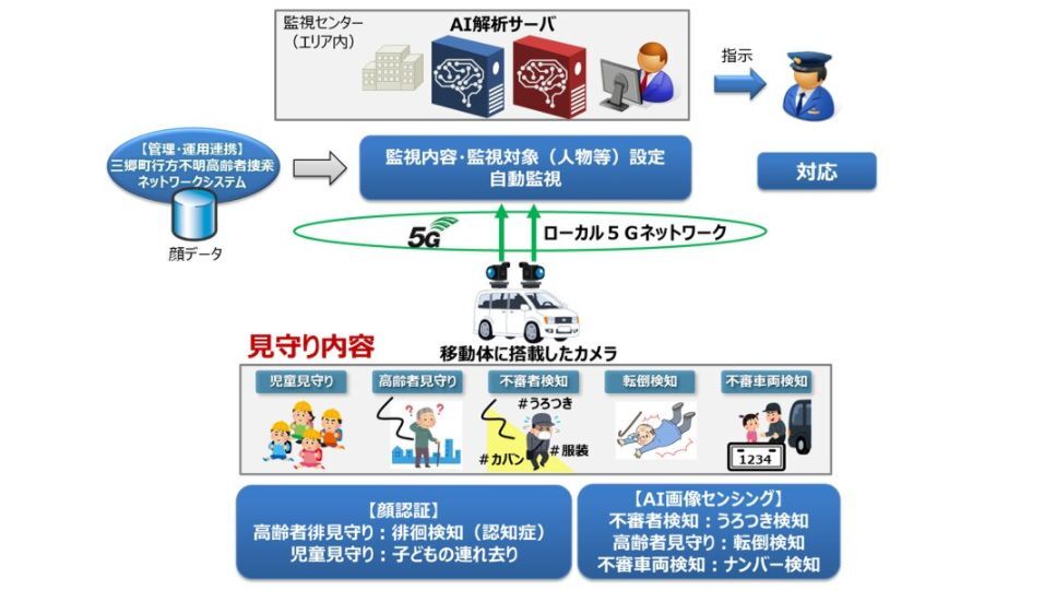 実証イメージ図