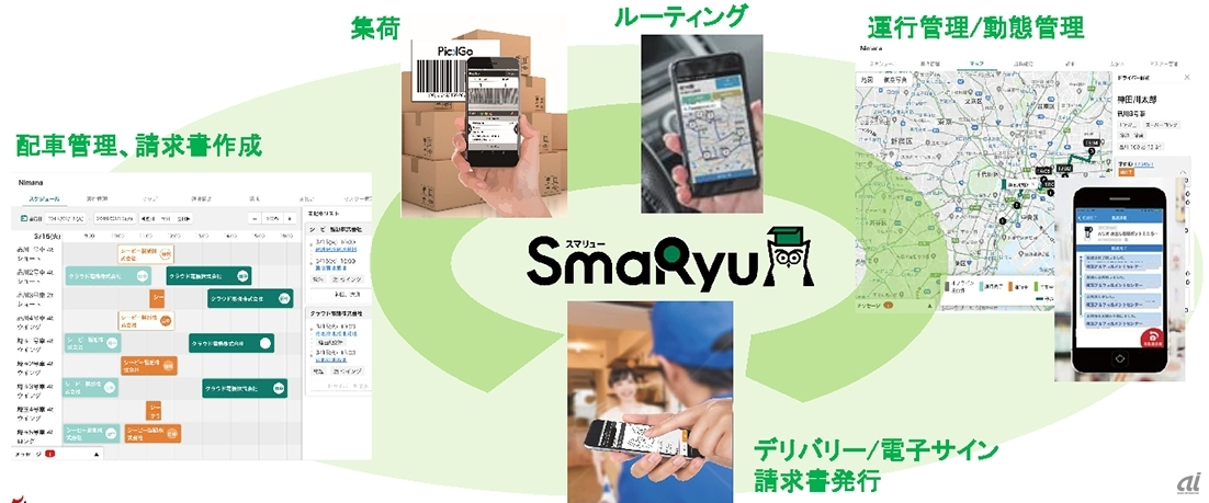 SmaRyuシリーズの概要