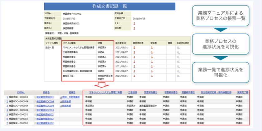 SmartDBで実現した業務の例