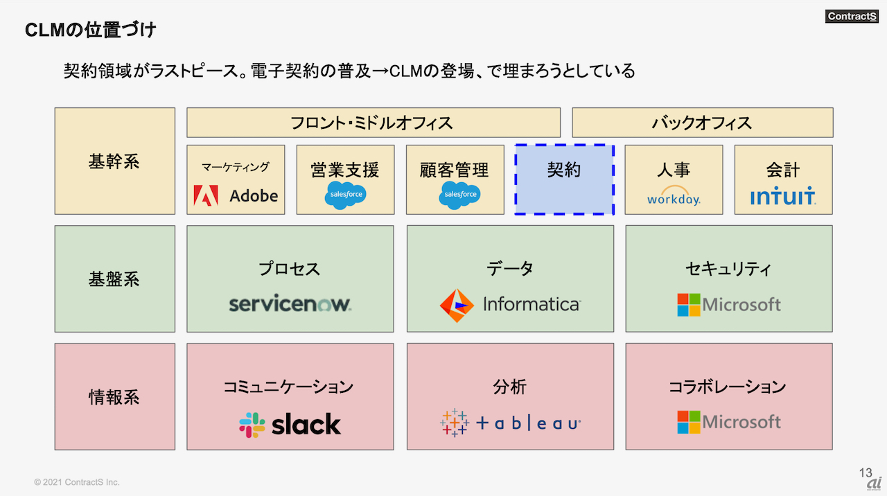 出典：ContractS