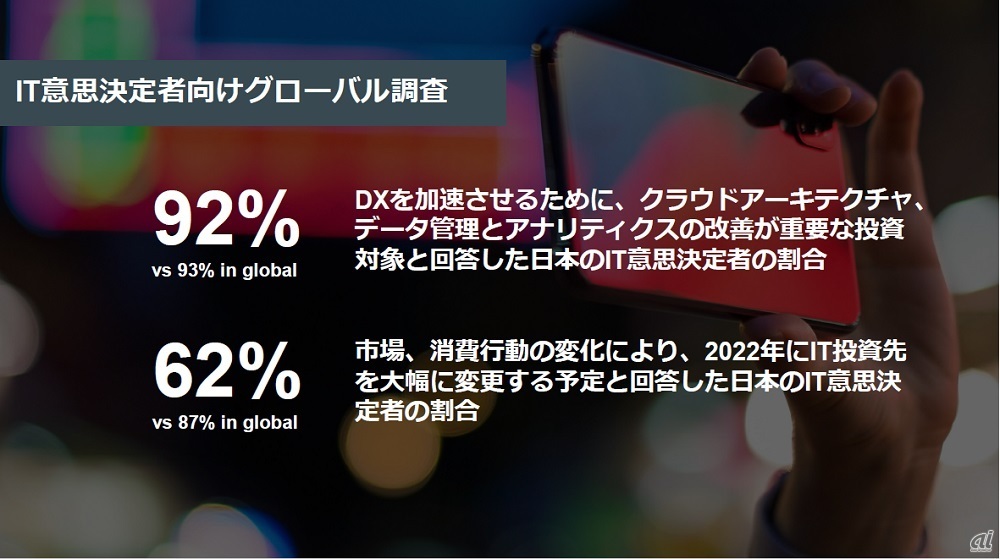 表1:Teradataが実施したDXへの意欲と投資に関するグローバル調査結果（出典：日本テラデータ）