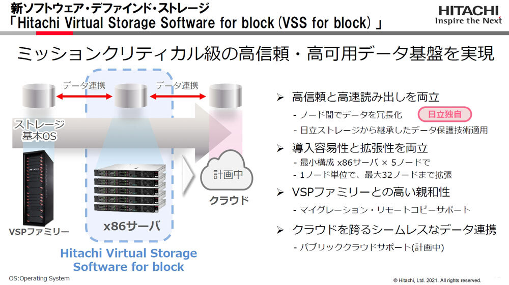 新SDS製品の「VSS for block」
