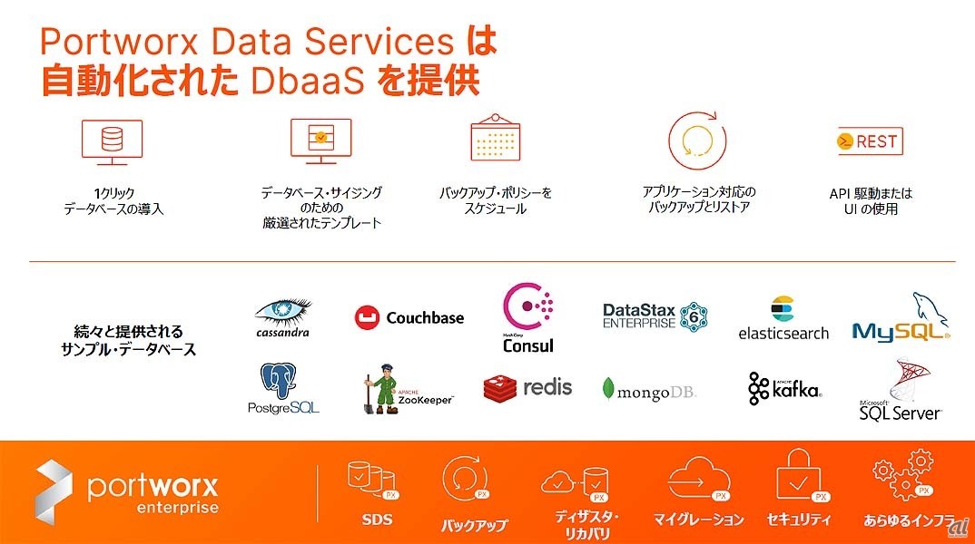 Portworx Data Servicesの概要と対応する各種データベース製品