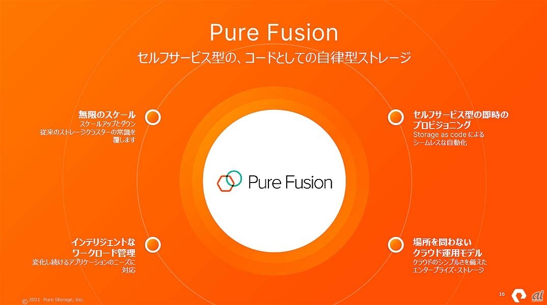 Pure Fusionの主な特徴
