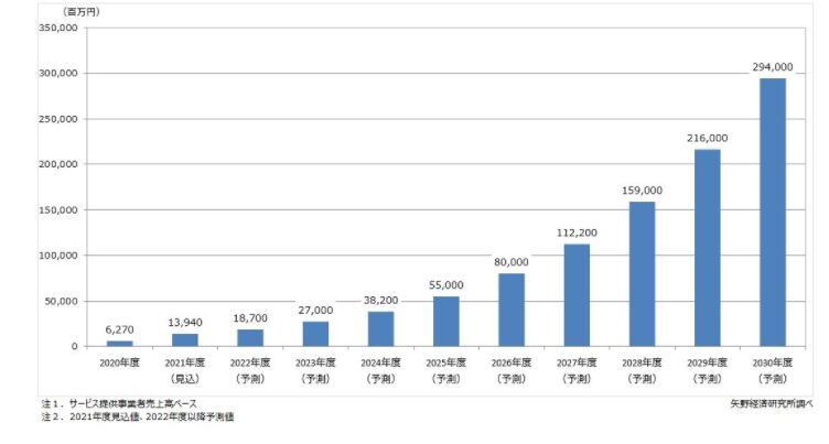 国内量子コンピューター市場規模推移と予測