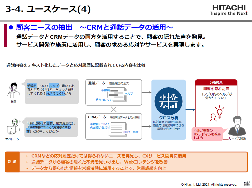 CRMと通話データを活用したユースケース（出典：日立製作所）