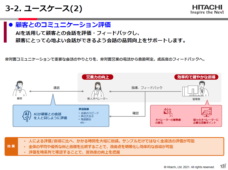 顧客とのコミュニケーション評価のユースケース（出典：日立製作所）