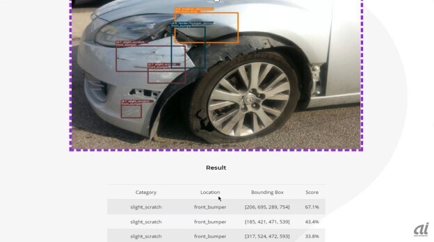 図1：車両外観損傷識別AIの利用イメージ（出典：アリババクラウド）
