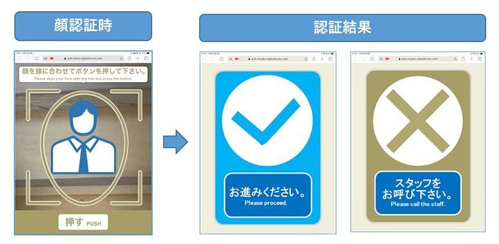 顔認証の画面イメージ（出典：静岡県、NEC、アルム、イーソリューションズ）