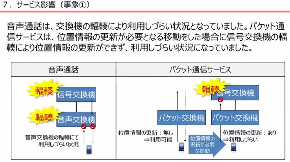 通信障害の原因（NTTドコモの説明資料より）