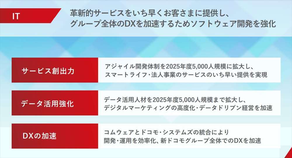 ドコモのIT事業方針（NTTドコモの報道向け説明資料より）