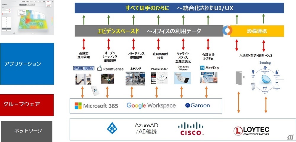 図1：SmartOffceNavigatorのシステム全体像（出典：内田洋行）