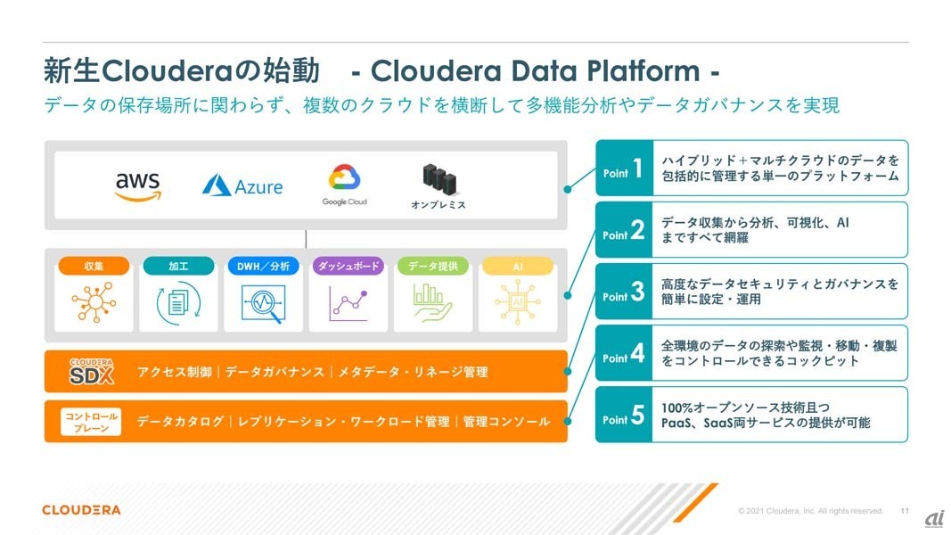 Cloudera Data Platform（CDP）の主な特徴