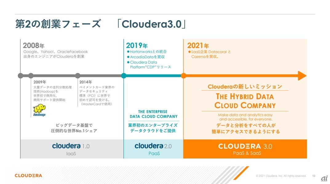 同社のこれまでの歴史を踏まえ、新たに“Cloudera 3.0”を掲げる