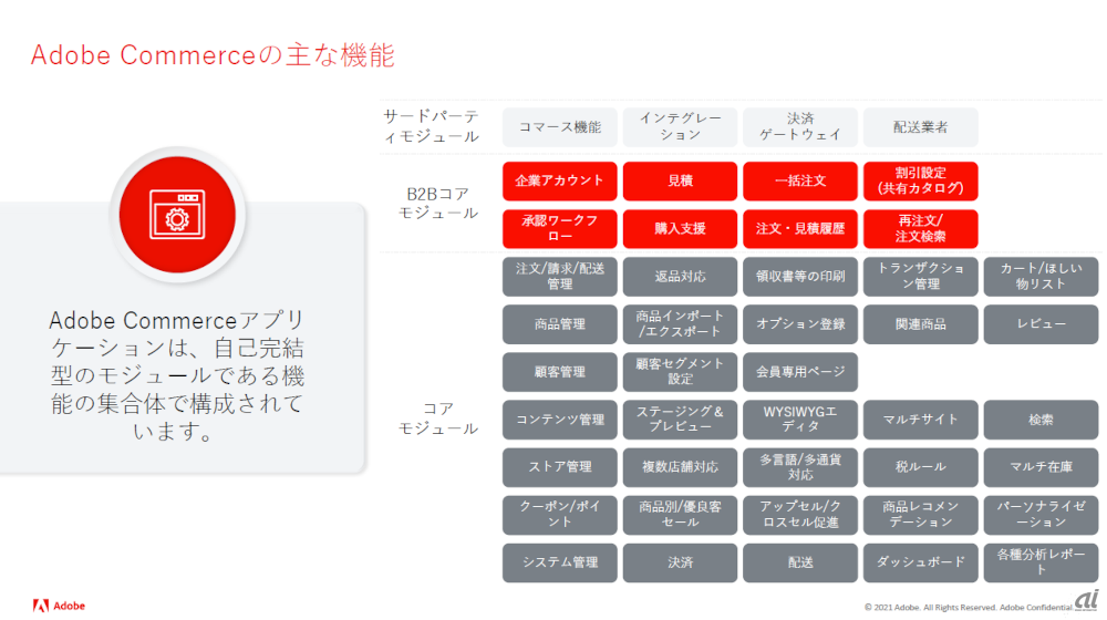 Adobe Commerceの主な機能（出典：アドビ）