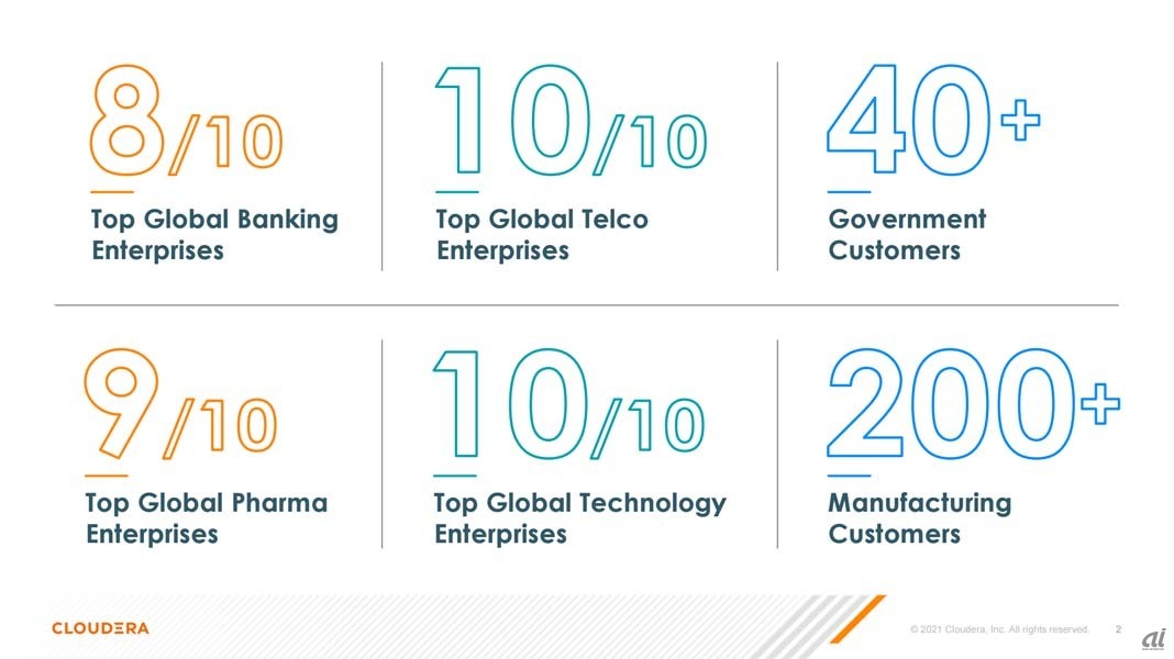 グローバルでの採用実績。銀行のトップ10のうち8社、テレコムでは10社全て、40以上の政府系ユーザー、製薬会社はトップ10中9社、テクノロジー企業はトップ10全社、製造業で200社以上、という数字が挙げられている